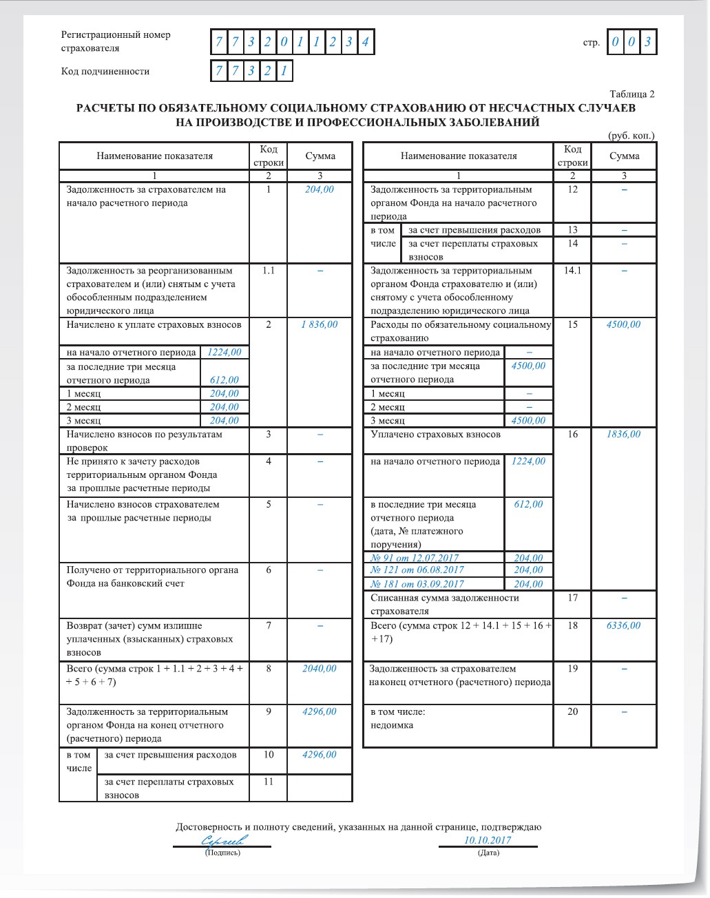 Новый расчет 4-ФСС за 9 месяцев: памятка по заполнению – Упрощёнка № 10,  Октябрь 2017