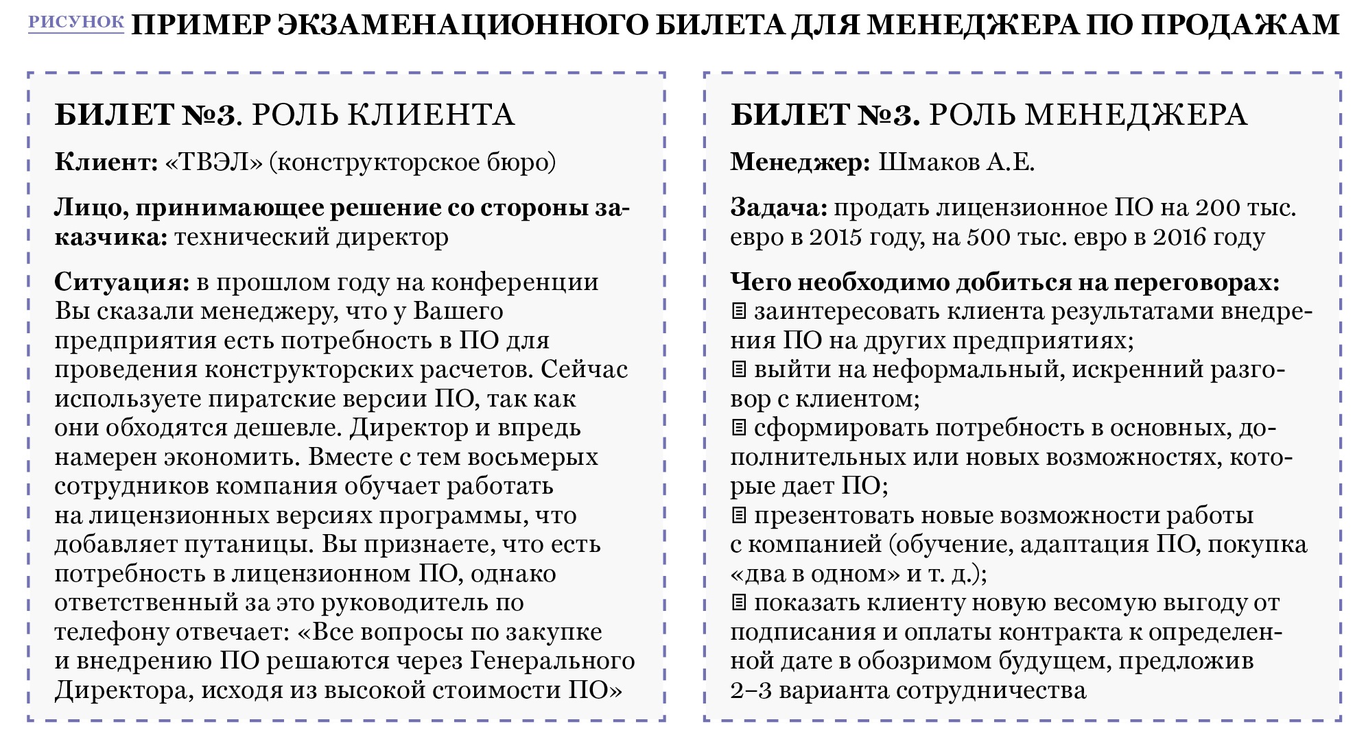 Если продавцы неэффективны, замените их за 48 часов – Генеральный Директор  № 7, Июль 2015