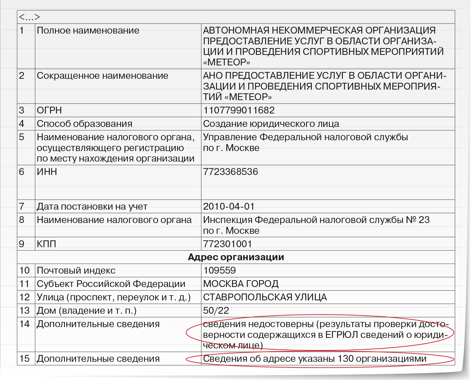 Налоговики без суда закроют упрощенцев. Как спасти фирму – Упрощёнка № 4,  Апрель 2018