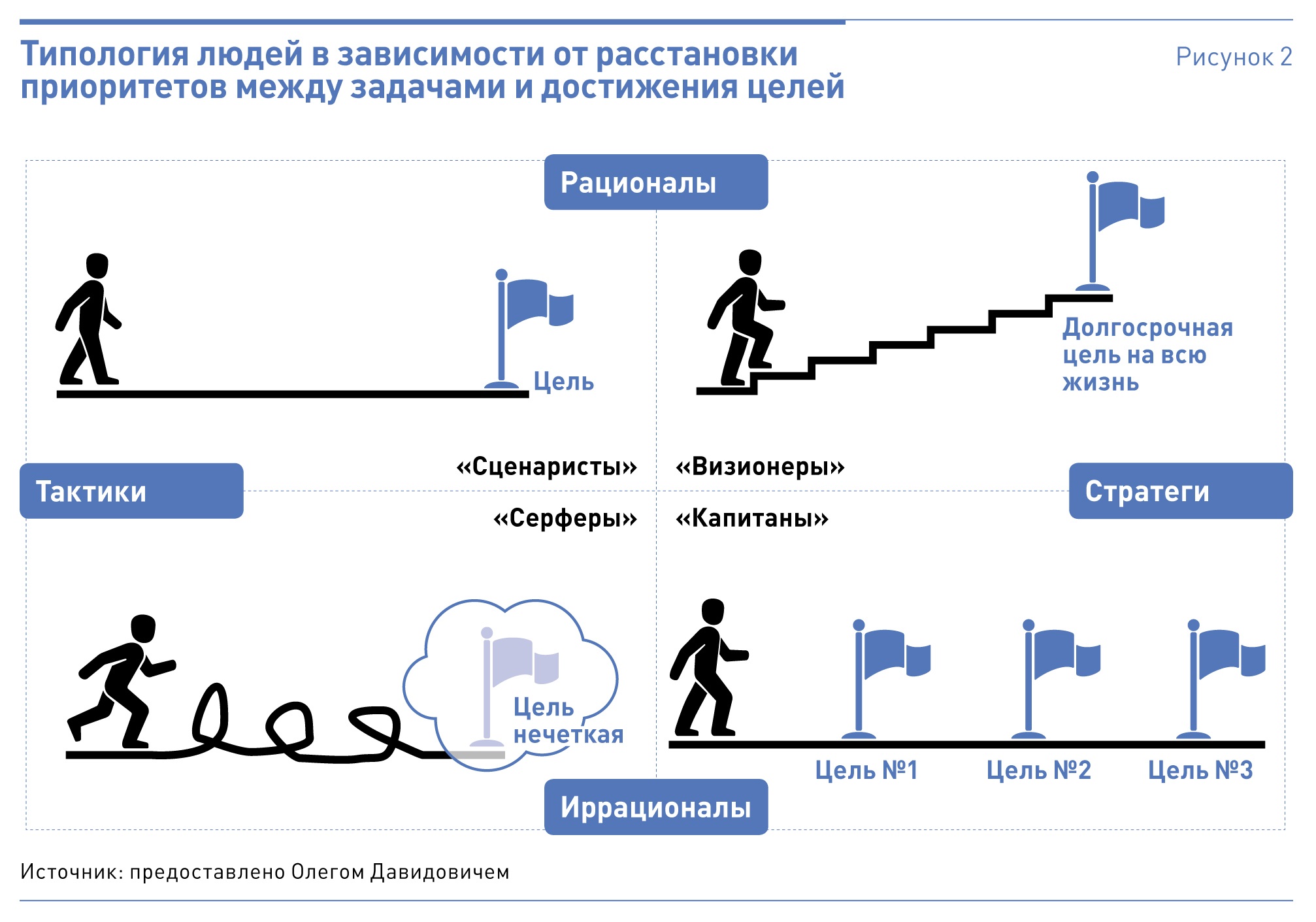 Как эффективно управлять временем, если вы иррационал – Коммерческий  директор № 9, Сентябрь 2015