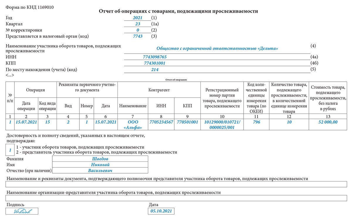 Как подготовиться к изменениям с 1 июля в связи с контролем за товарами –  Упрощёнка № 6, Июнь 2021