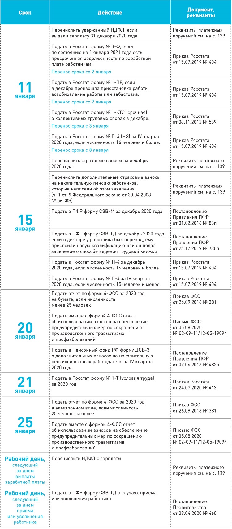 Налоговый и производственный календарь на январь 2021 года – Зарплата № 1,  Январь 2021