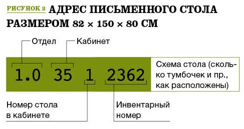 Шаблон сигнальные карточки в начальной школе (44 фото)