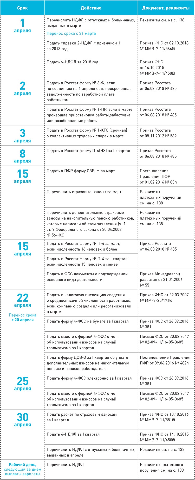 Налоговый и производственный календарь на апрель 2019 года – Зарплата № 4, Апрель  2019