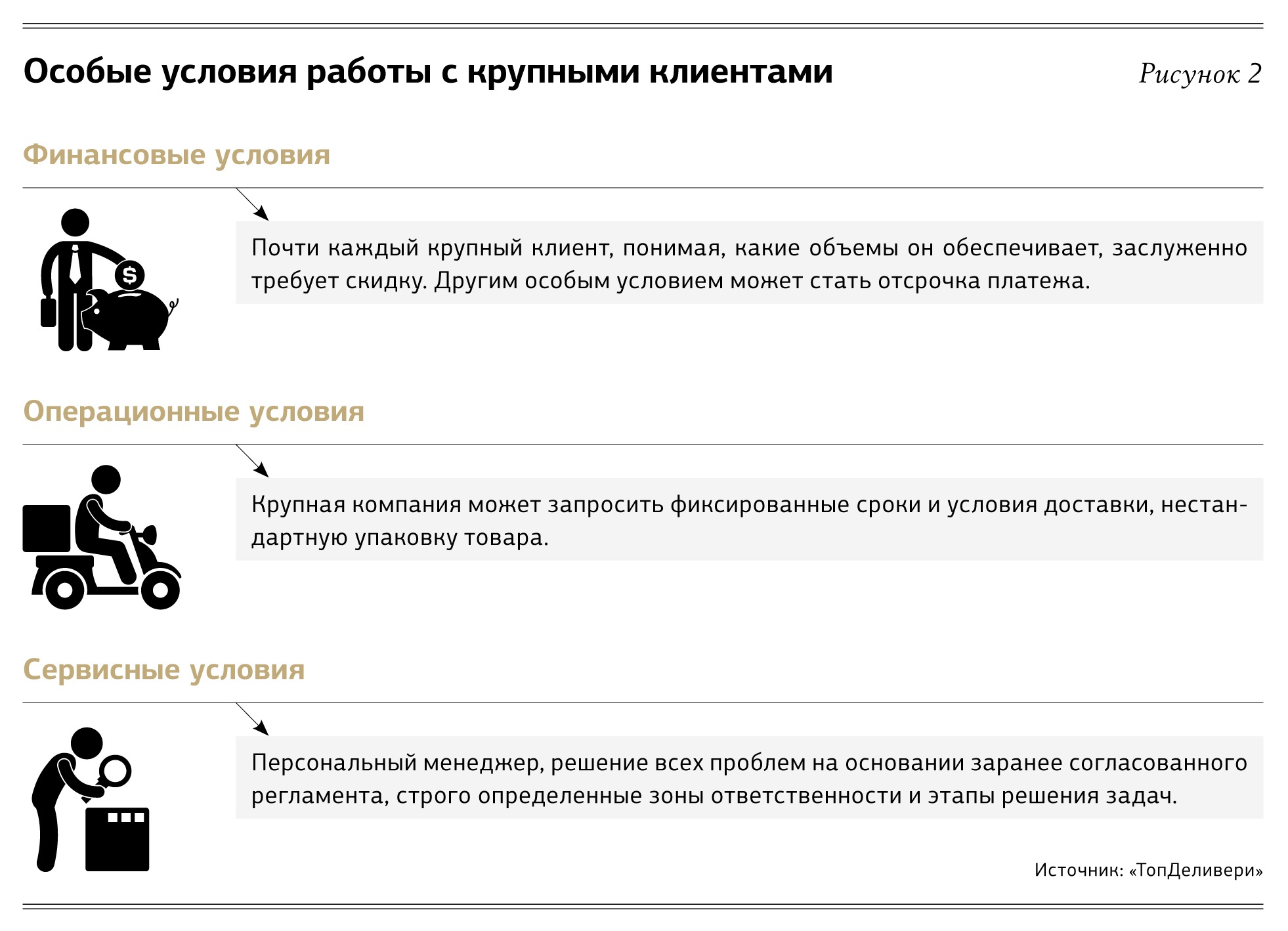 Пять проблем в работе с крупными заказчиками – Коммерческий директор № 2,  Февраль 2014