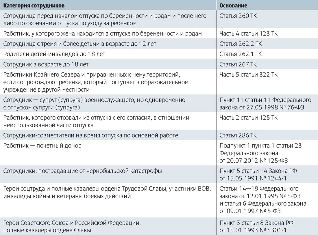 Риски в графике отпусков — 2020 – Российский налоговый курьер № 23, Декабрь  2019