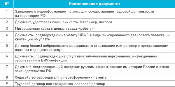 Патент на работу заканчивается: что делать