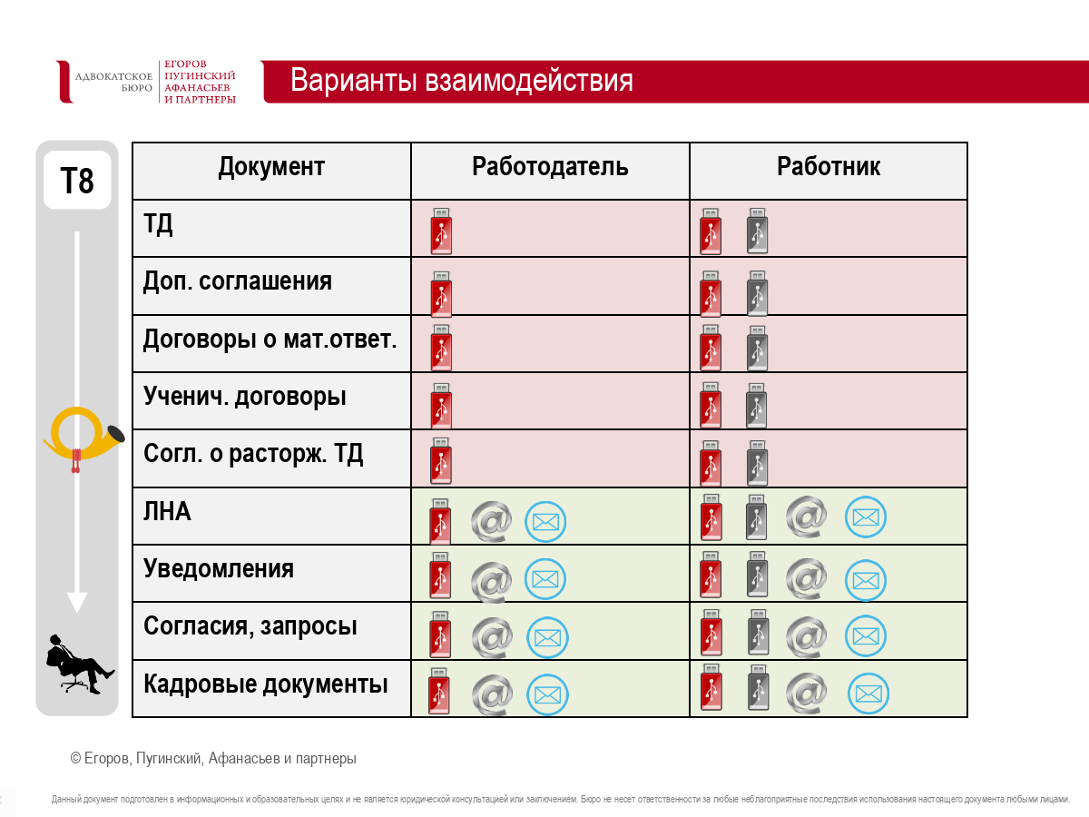 ⚡ Долгожданные поправки в ТК по удаленке. 10 главных изменений в вашей  работе – Трудовые споры № 12, Декабрь 2020