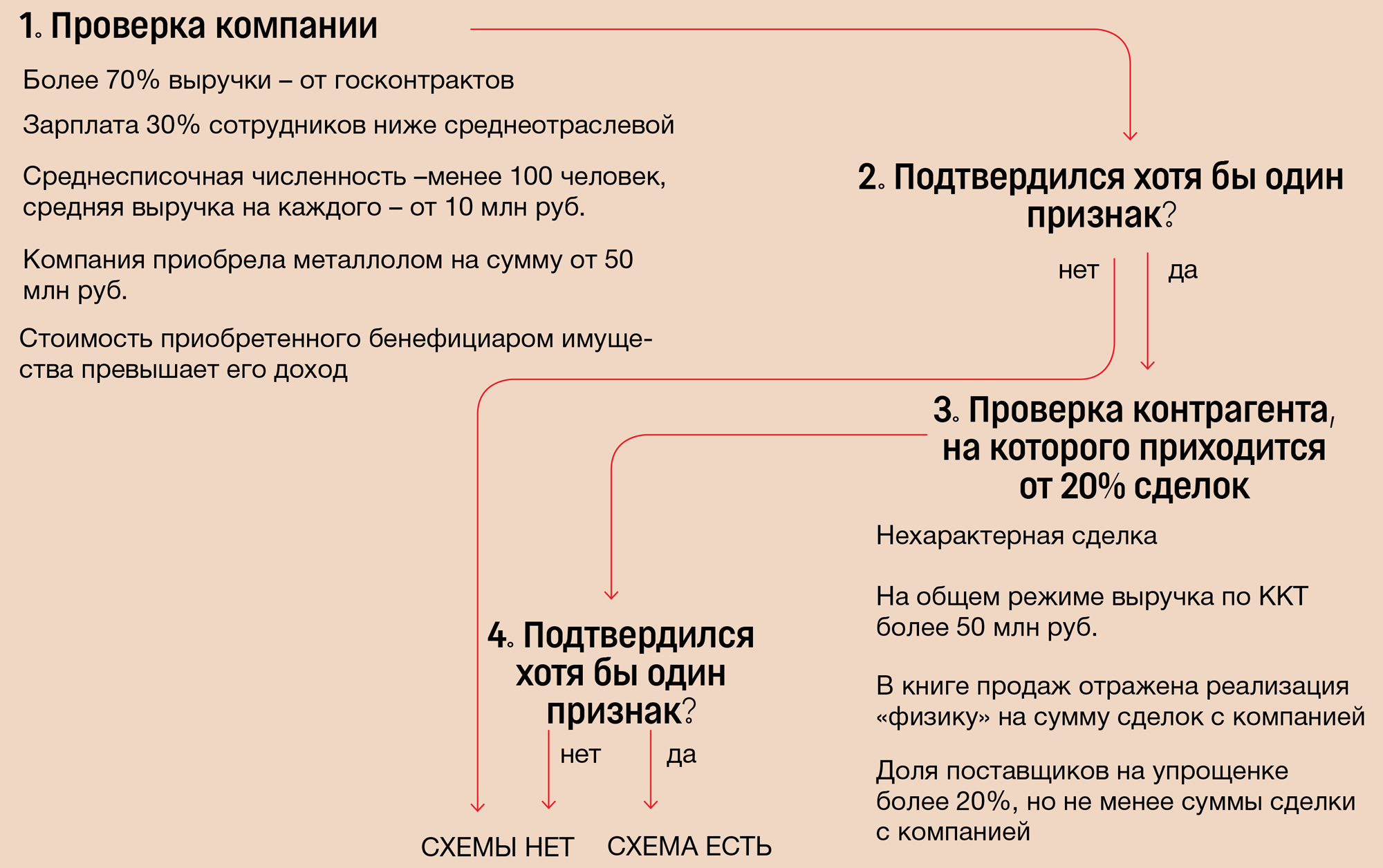 Ноу-хау налоговой: с компаний пишут цифровые портреты – Учет. Налоги. Право  № 7, Февраль 2023