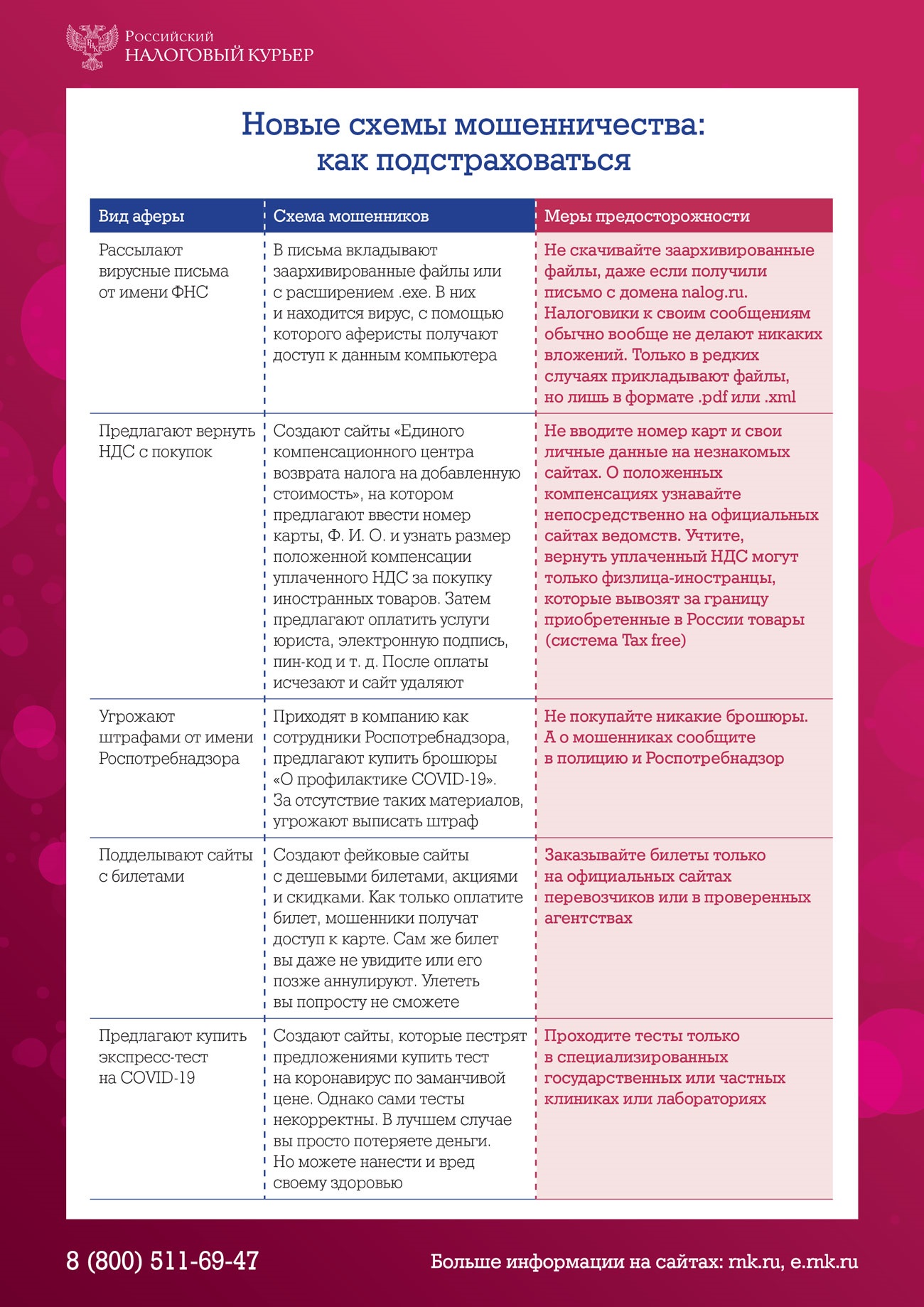 Новые уловки мошенников на фоне пандемии. Будьте осторожны! – Российский  налоговый курьер № 18, Сентябрь 2020