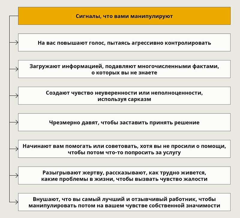   ии 39  ии ии      Parfenova DA Litvinova AV  Manipulative interaction in student age