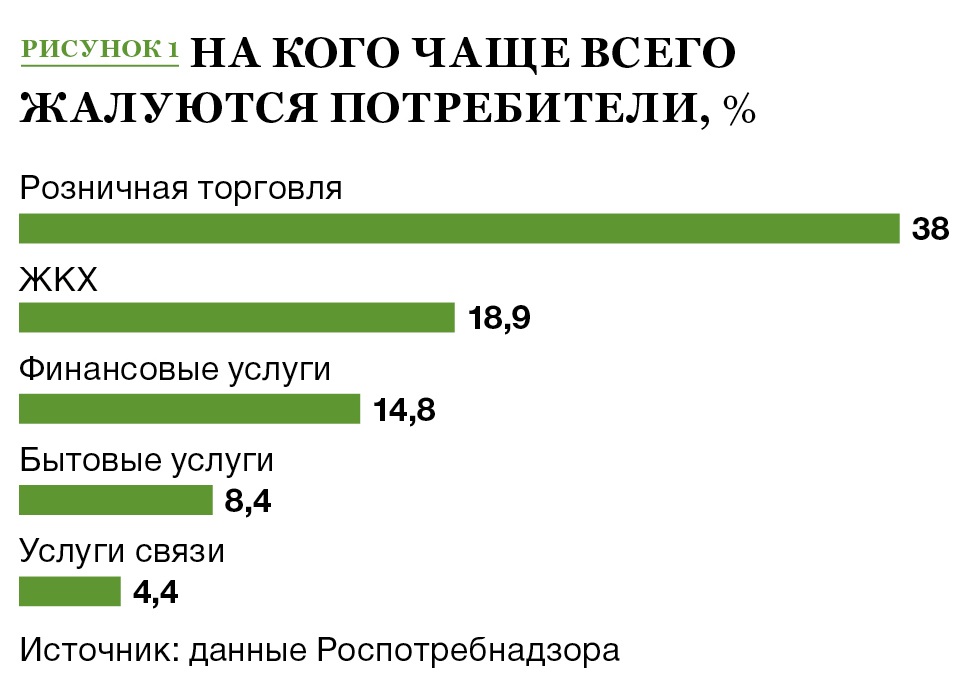 ЖКХ дорожает дважды. Медведев утвердил новую индексацию тарифов