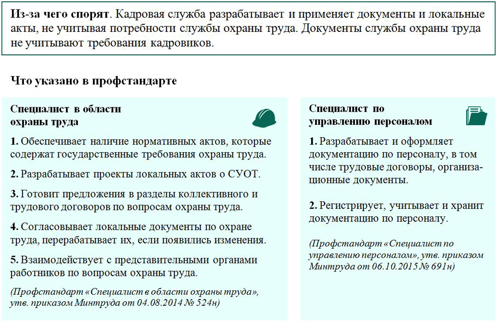 Убедитесь, Что Вы Не Работаете За Других: Как Эффективно.