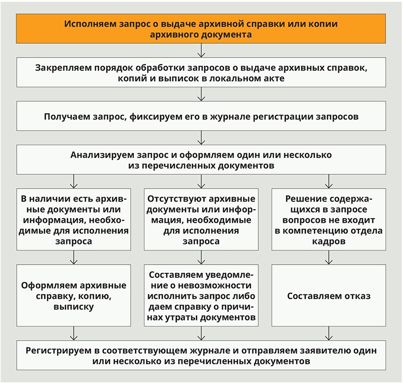 Как составлять и куда отправлять запросы о судьбе участников ВОВ - Российская газета