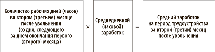 Правила расчета среднего заработка - Расчет среднего заработка от отпускных  до донорских