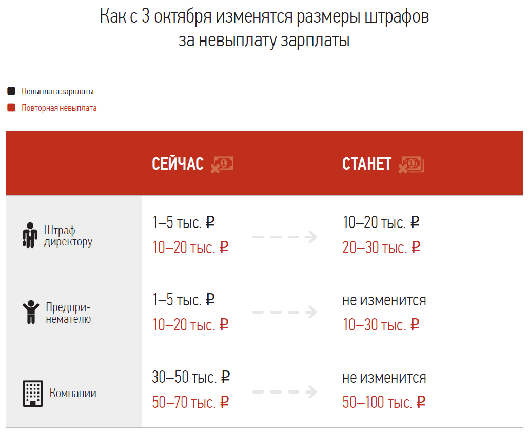 Не платить зарплату станет дороже – Трудовые споры № 8, Август 2016