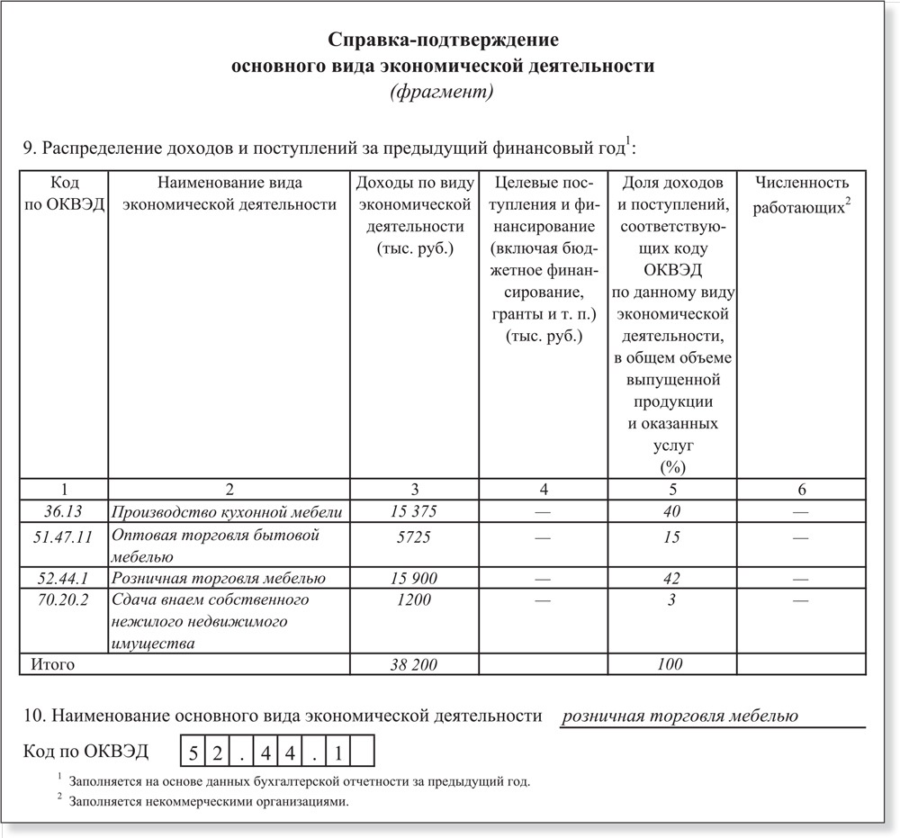 Чтобы не платить взносы в ФСС РФ по повышенным тарифам, нужно подтвердить  свой вид деятельности – Российский налоговый курьер № 5, Февраль 2015