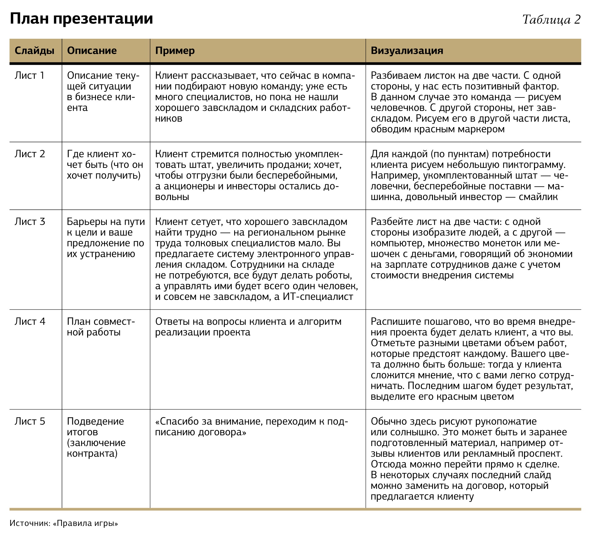 Продающая презентация на странице блокнота – Коммерческий директор № 4,  Апрель 2014