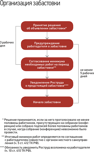 Роструд: как действовать, если работник отказывается подписывать новую должностную инструкцию