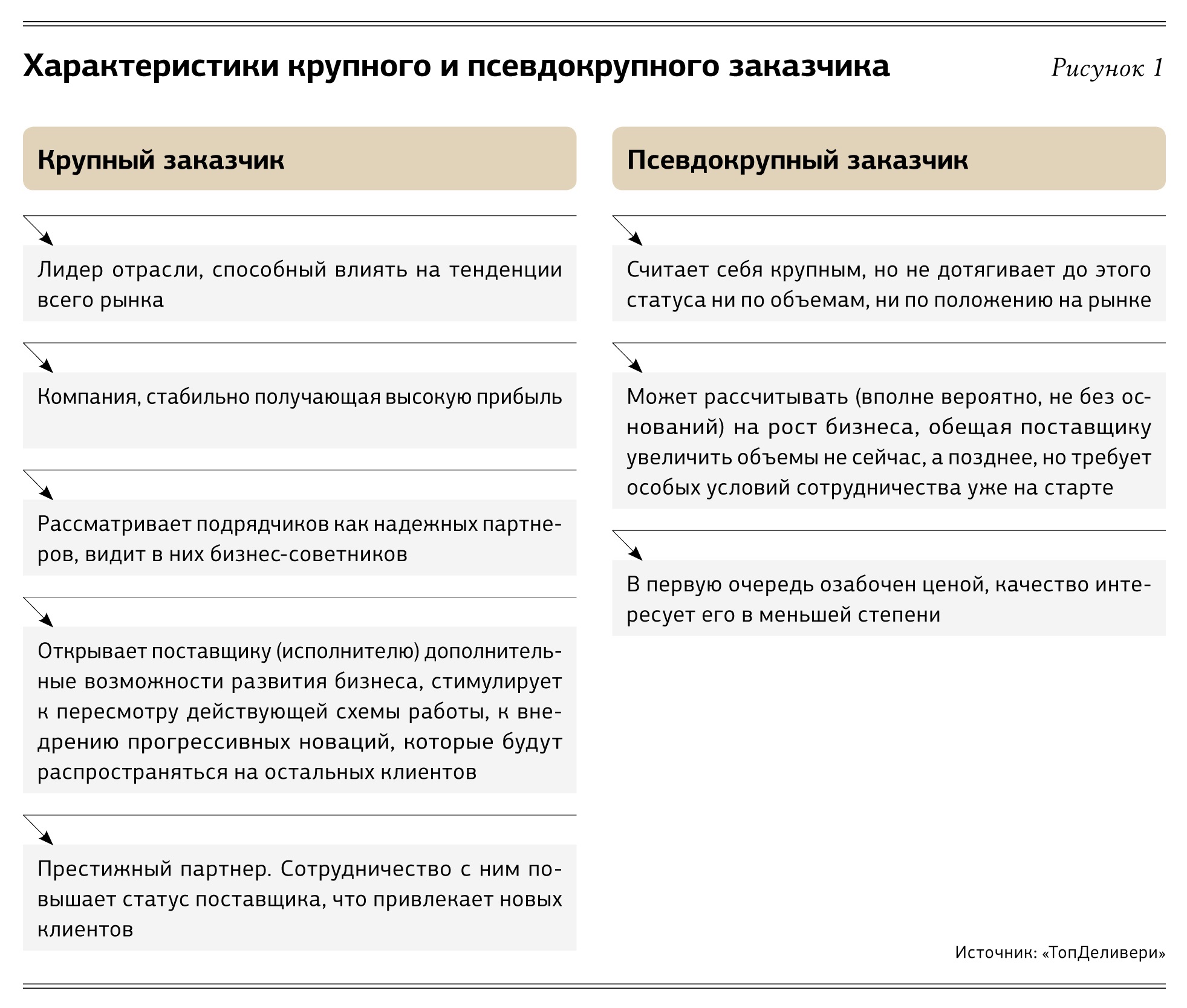 Пять проблем в работе с крупными заказчиками – Коммерческий директор № 2,  Февраль 2014