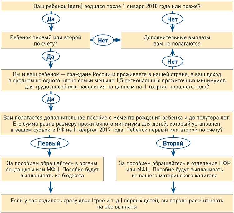 Пособие на детей до 18 лет в 2024 году