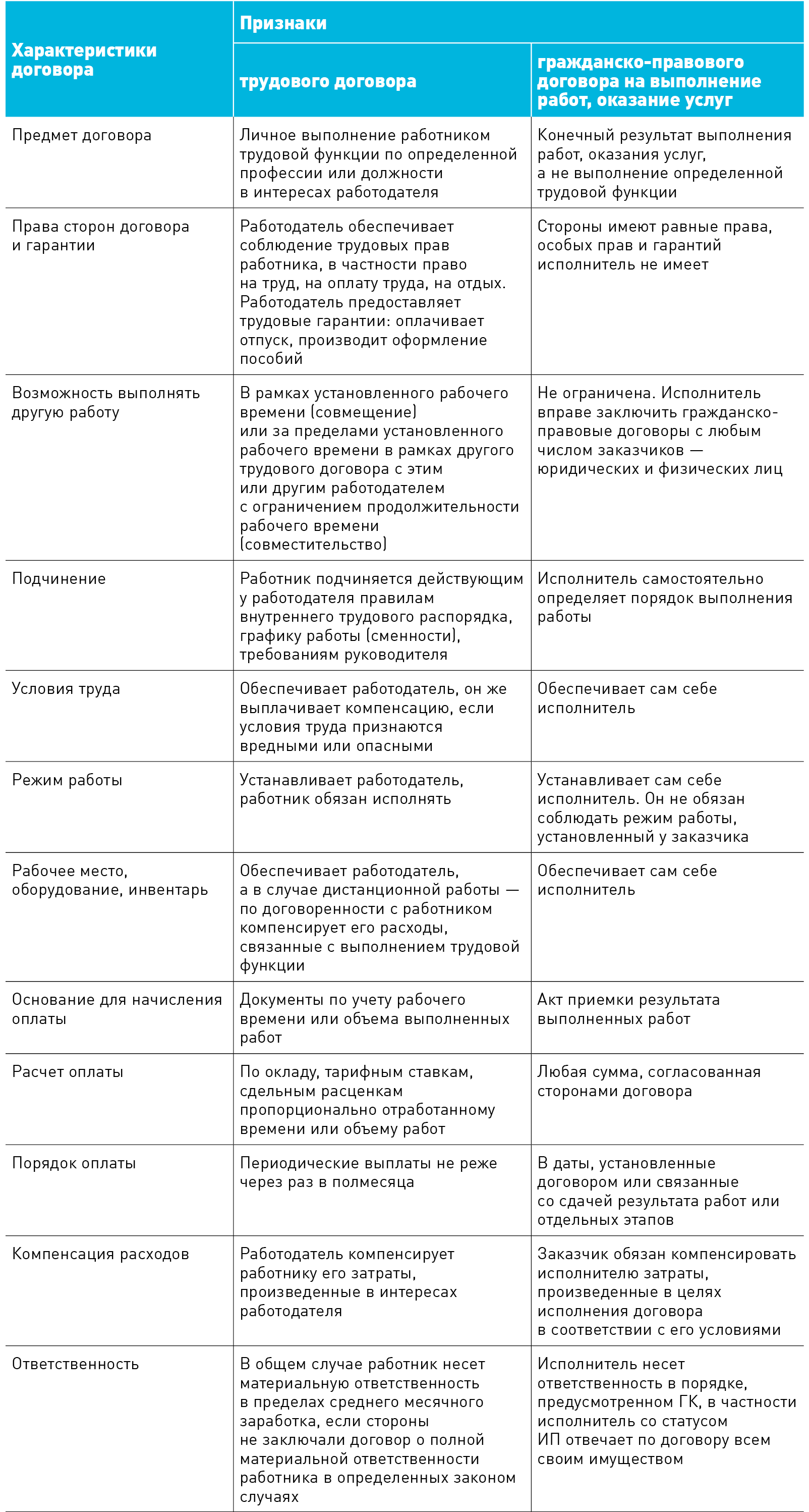 Работа с самозанятыми: что надо знать, чтобы выиграть спор с налоговиками –  Зарплата № 3, Март 2024