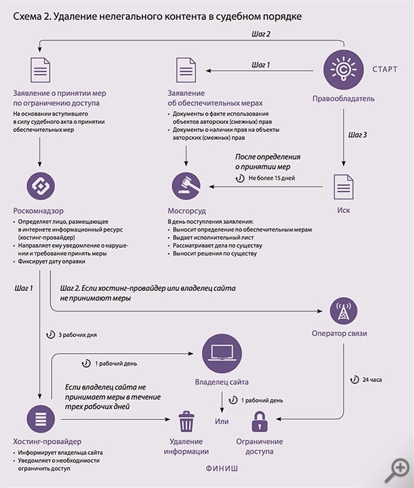 Информационная система «Электронная структура атомов»