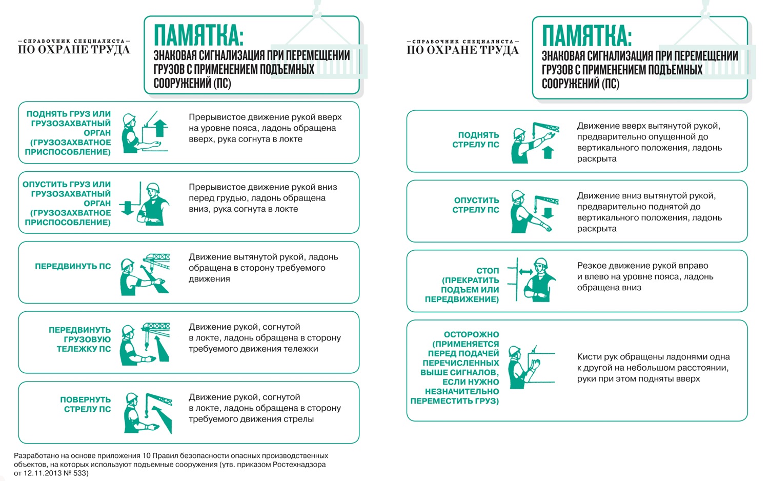 Памятка. Знаковая сигнализация при перемещении грузов с применением  подъемных сооружений – Справочник специалиста по охране труда № 4, Апрель  2018