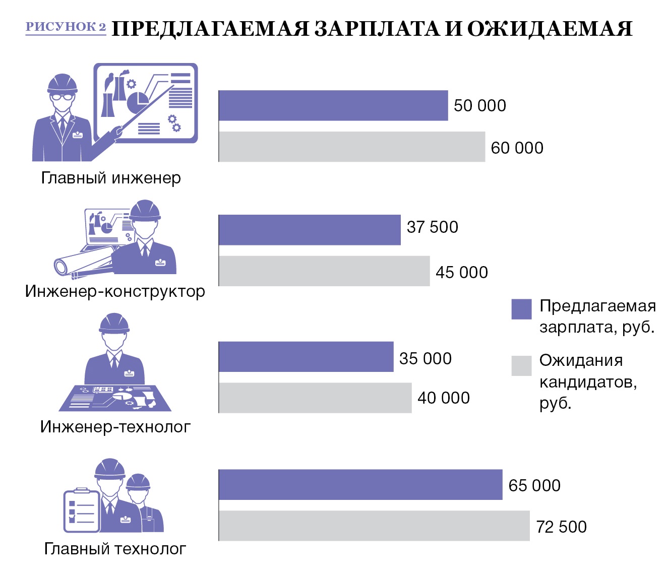 Анализ рынка труда в сфере производства – Генеральный Директор № 10,  Октябрь 2015