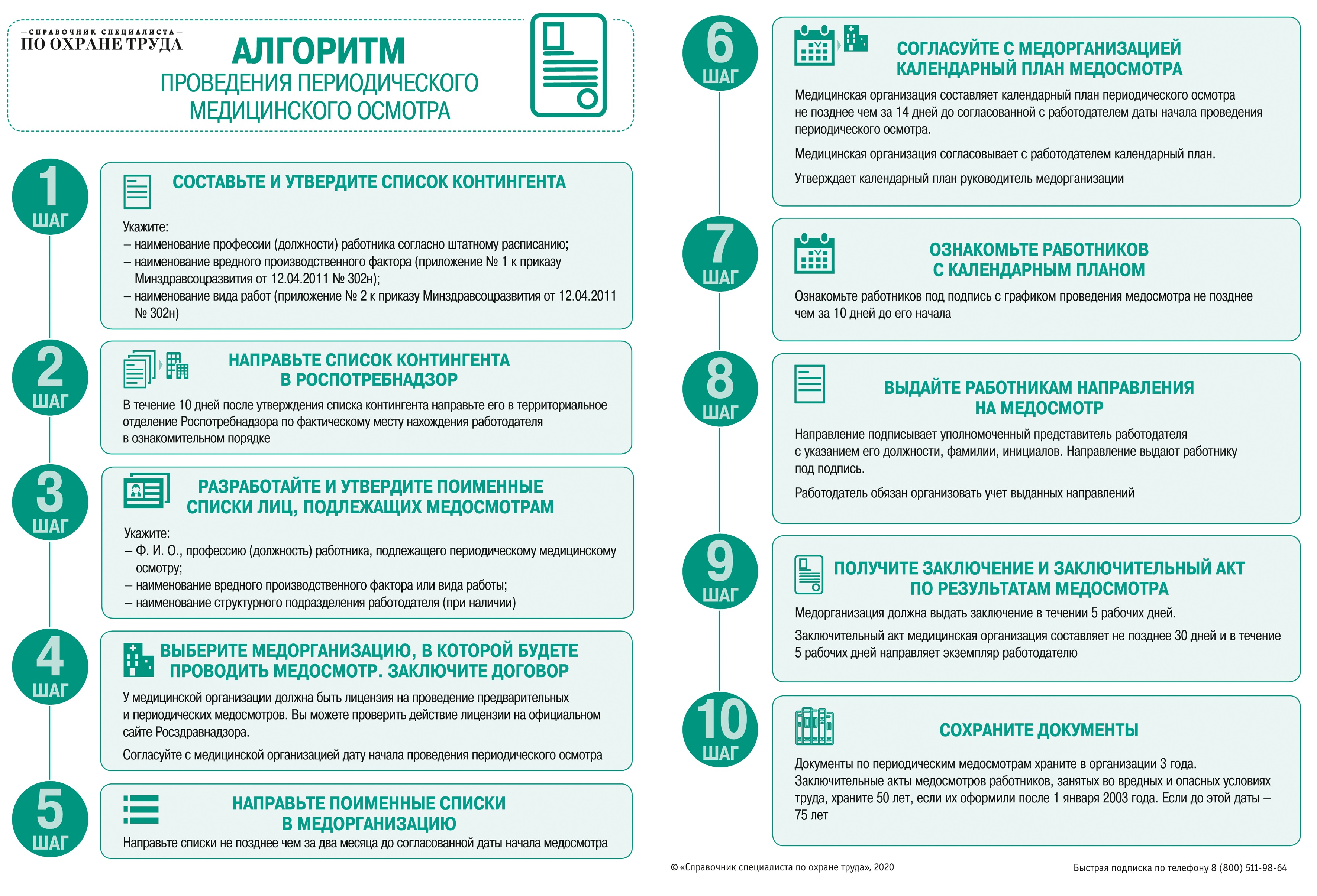 Как организовать периодический медосмотр, чтобы не нарушить сроки –  Справочник специалиста по охране труда № 3, Март 2020