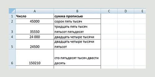 Штатное расписание (скачать бланк по форме Т-3)