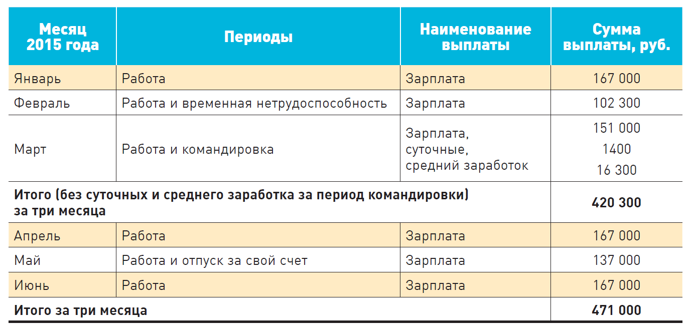 Подайте до 31 июля уведомление о зарплате иностранного работника высокой  квалификации – Зарплата № 7, Июль 2015