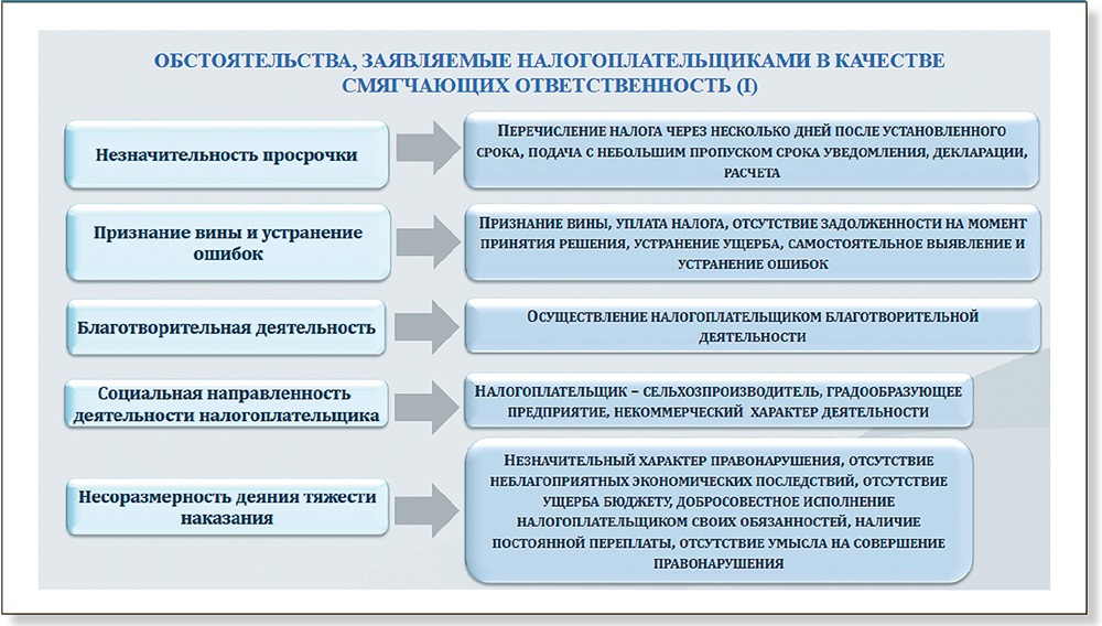 О практике рассмотрения судами уголовных дел в согласительном производстве