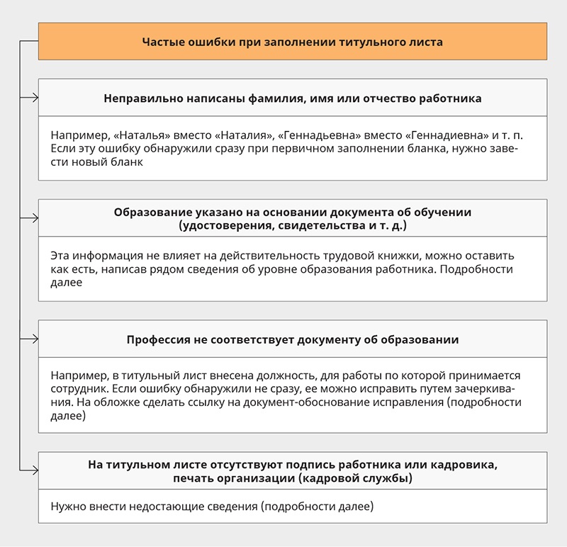 Исправления в трудовой книжке