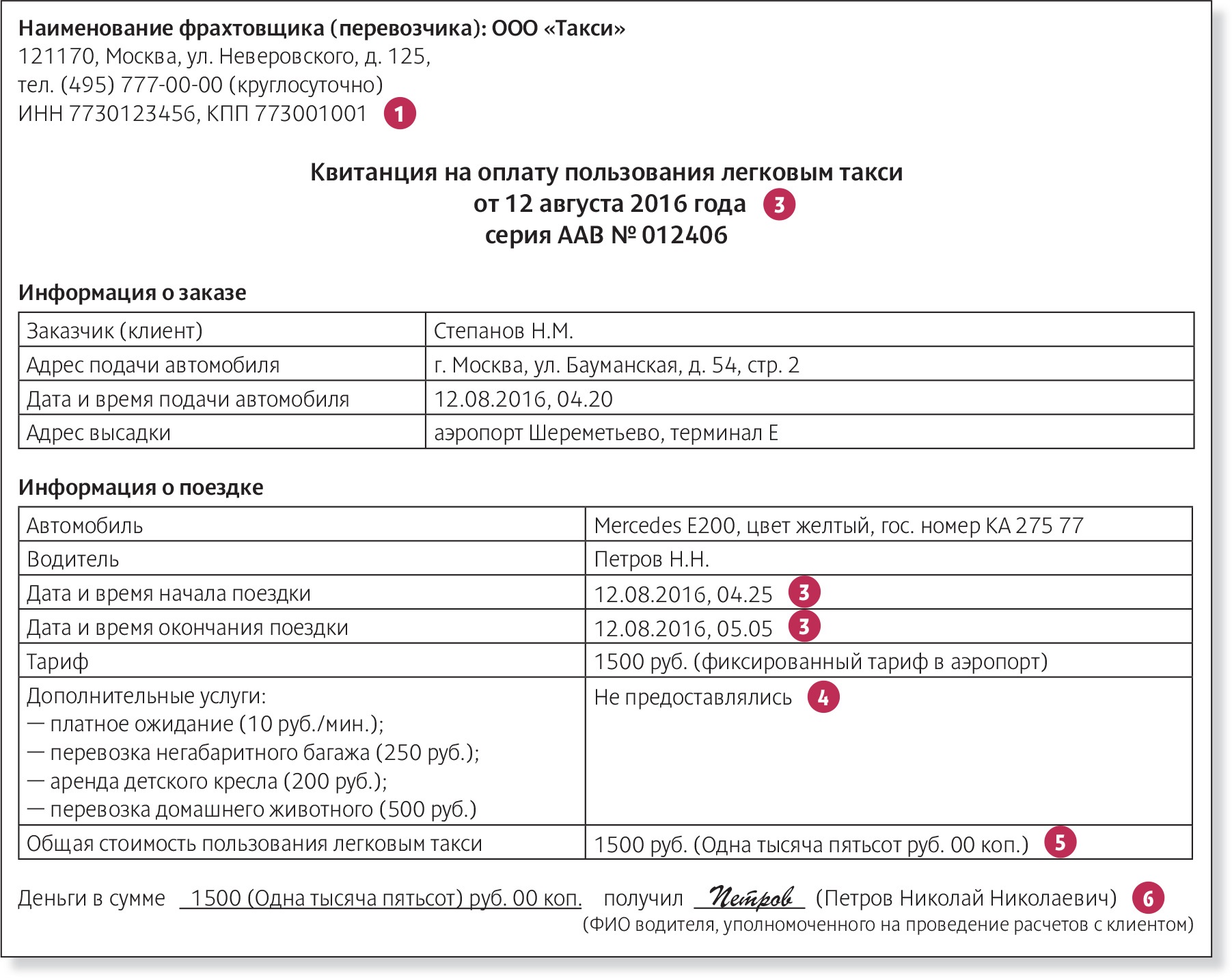 Шесть ловушек в квитанции на оплату такси, которые лишат расходов на проезд  – Российский налоговый курьер № 17, Август 2016