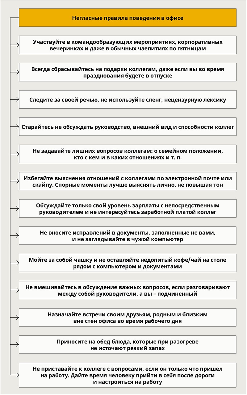 Офисный этикет, или Какие правила поведения на работе необходимо знать  сотрудникам – Кадровое дело № 4, Апрель 2015