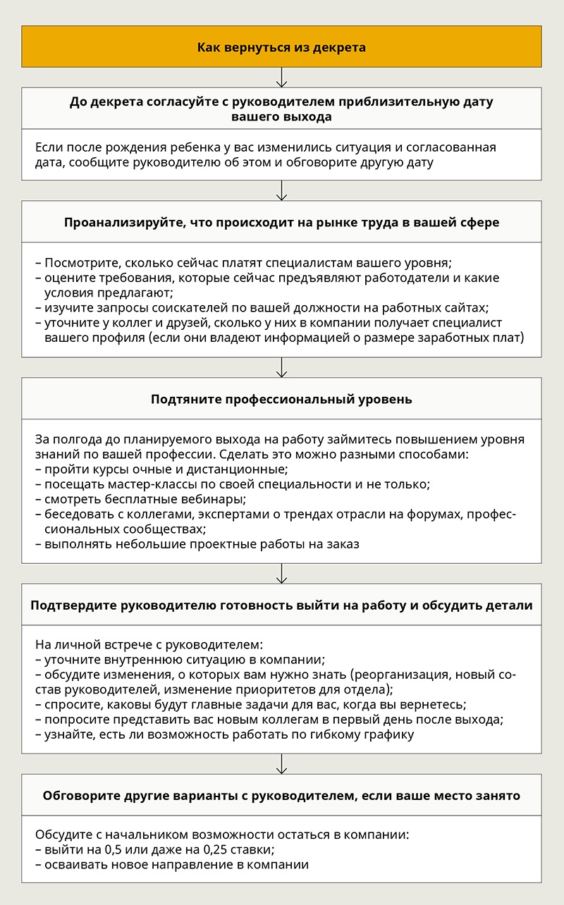 из декрета в декрета нужно ли выходить на работу (200) фото