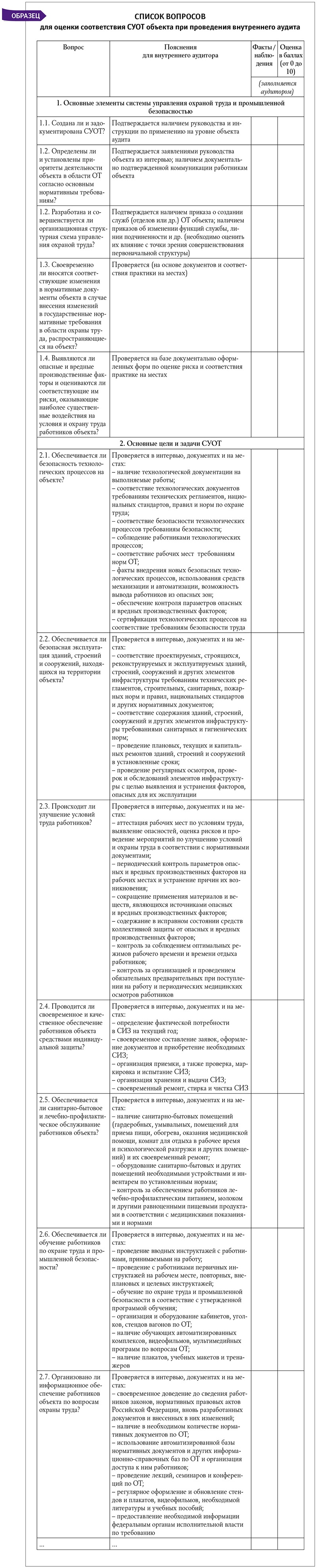 Аудит по охране труда: как восстановить отсутствующие документы –  Справочник специалиста по охране труда № 4, Апрель 2014