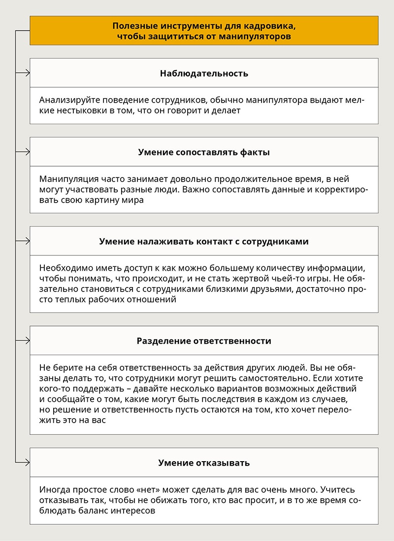 Как распознать, что сотрудники вами манипулируют, и защититься от этого –  Кадровое дело № 10, Октябрь 2017