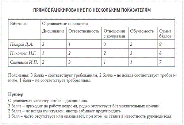 Как процент CTR влияет на ранжирование сайта в Google и как его увеличить для интернет-магазина?