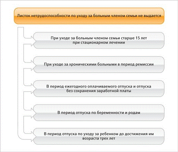 Что нужно знать об отпуске без сохранения заработной платы