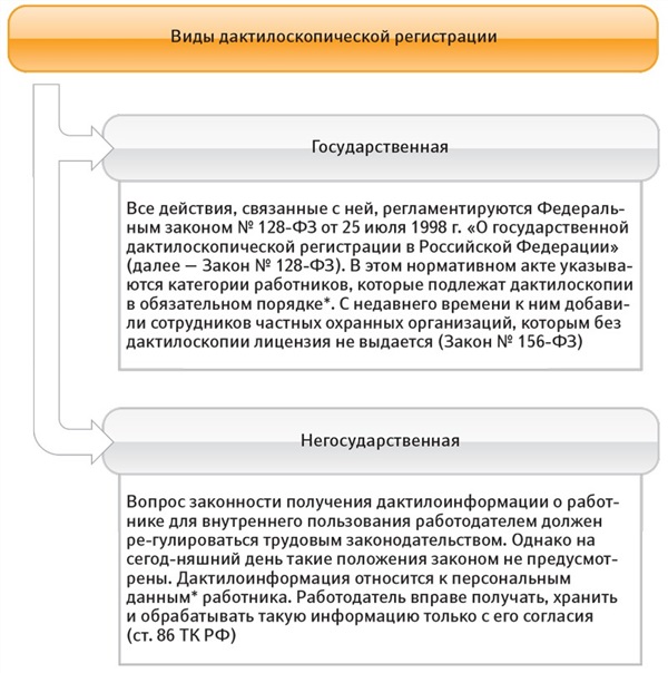 Передача, хранение и обработка информации — Викиучебник