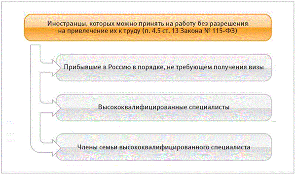 Принял на работу через секс - найдено порно видео, страница 