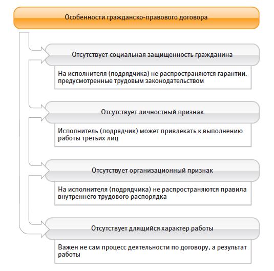 Модуль 2. Учебное пособие