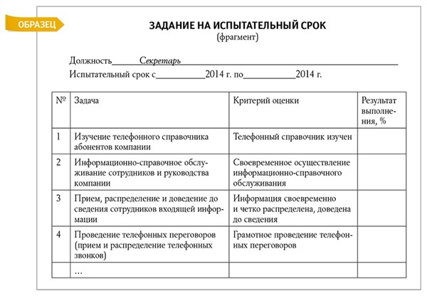 Образцы документов по адаптации персонала