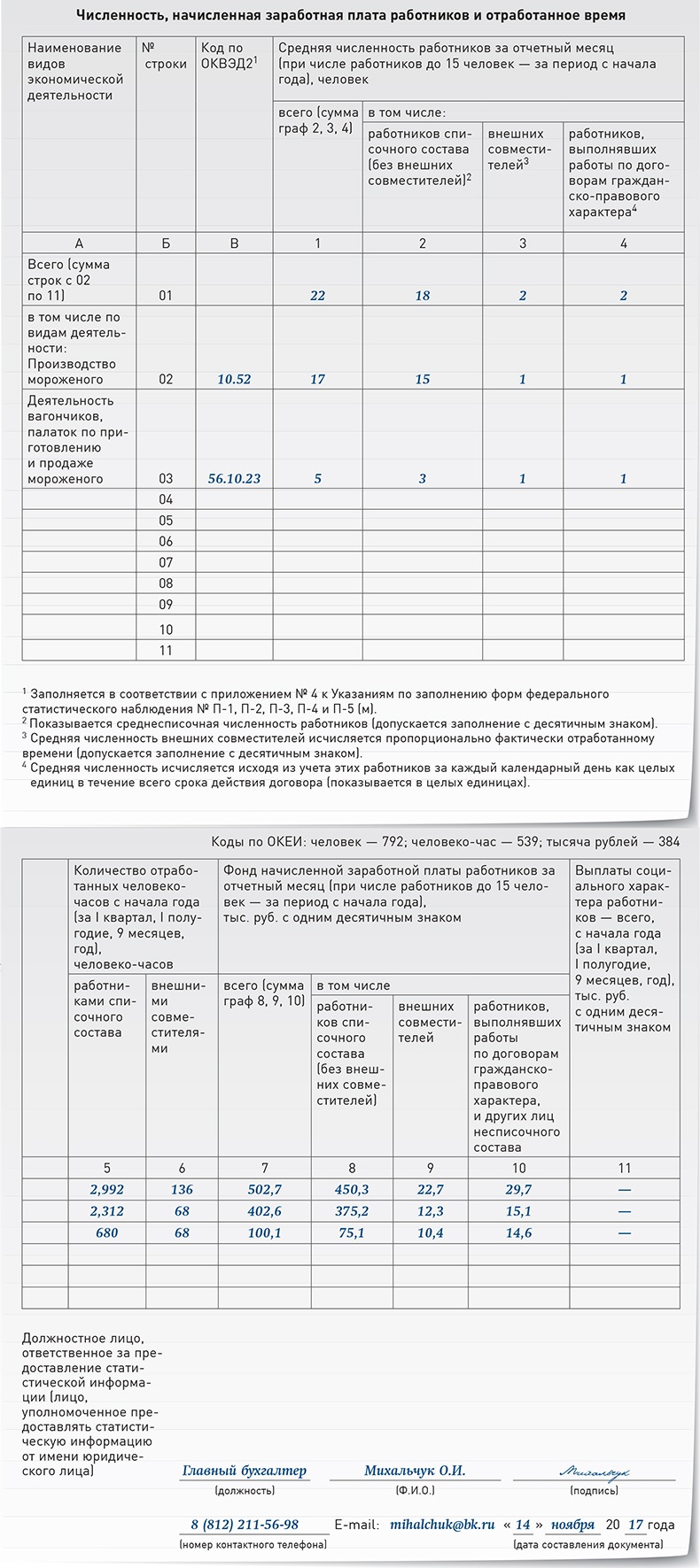 Отчет о численности и зарплате за октябрь 2017 года – Зарплата № 11, Ноябрь  2017