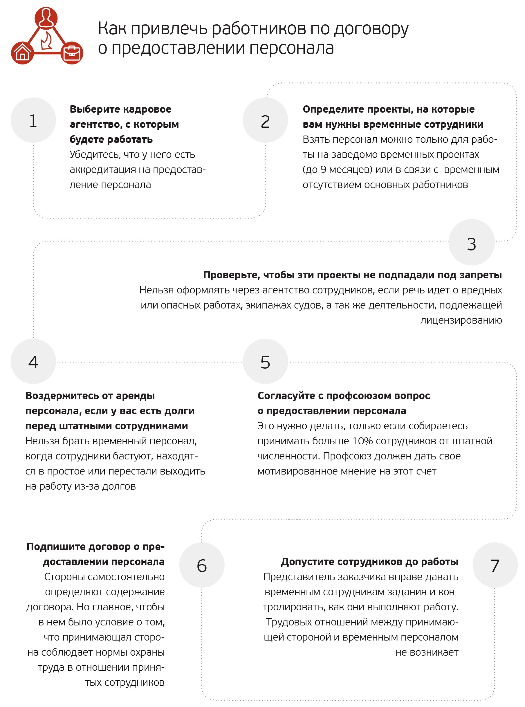 Запрет заемного труда. Как его обходят и чем это грозит – Трудовые споры №  9, Сентябрь 2016