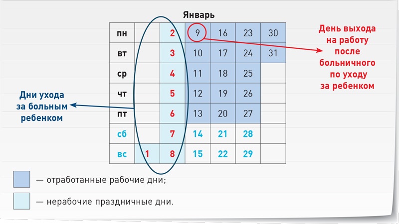 Больничный В Новогодние Каникулы Больничный В Новогодние Каникулы