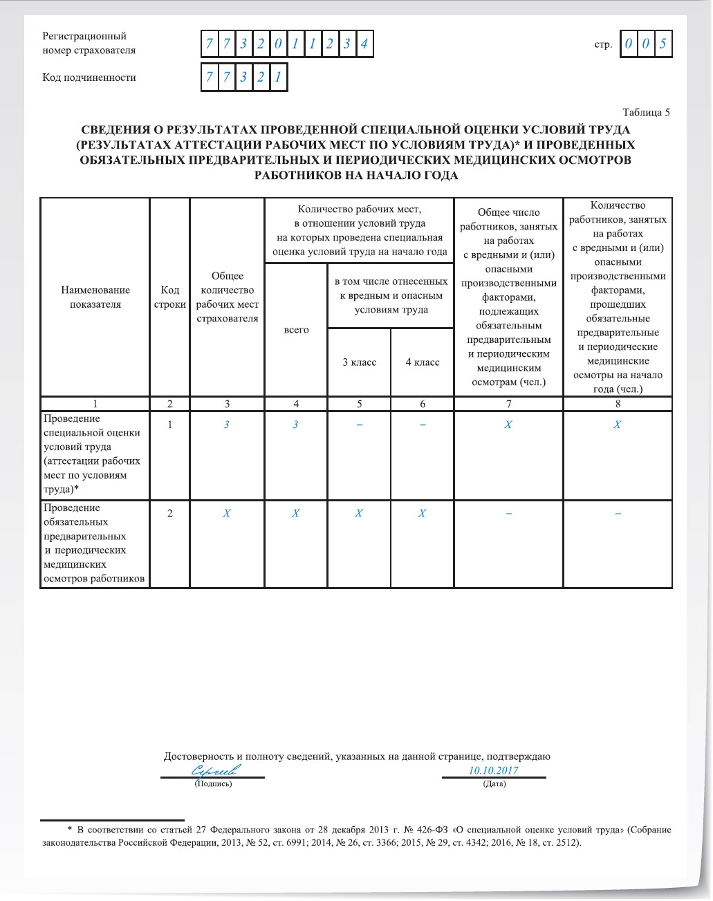 Новый расчет 4-ФСС за 9 месяцев: памятка по заполнению – Упрощёнка № 10,  Октябрь 2017