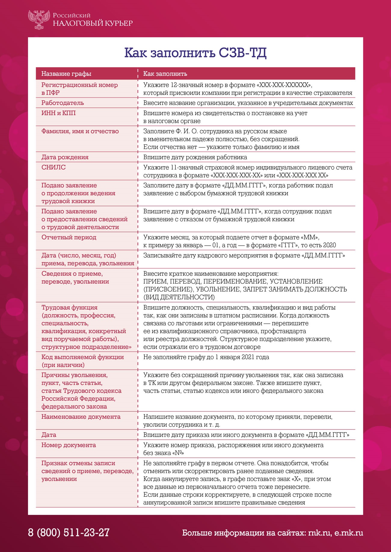 Как заполнить новый СЗВ-ТД, чтобы он устроил фонд. Образец и первые  разъяснения ПФР – Российский налоговый курьер № 3, Февраль 2020